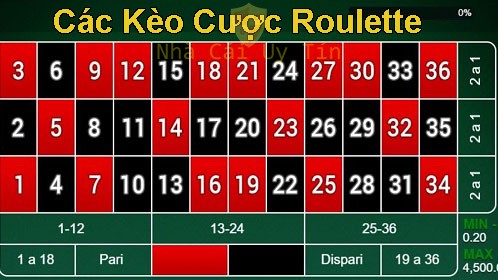 cách tính roulette