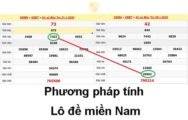 cách đánh số đề miền nam