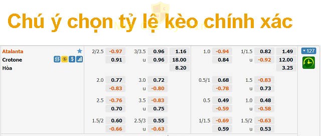 Chú ý để chọn tỷ lệ kèo một cách chính xác nhất
