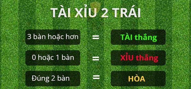 Kinh nghiệm hay khi chơi kèo tài xỉu